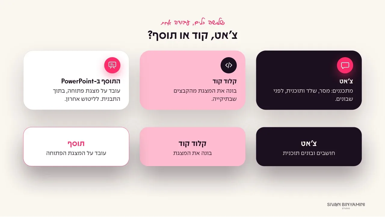 שקף: צ'אט, קוד או תוסף, ומה עושים בכל אחד