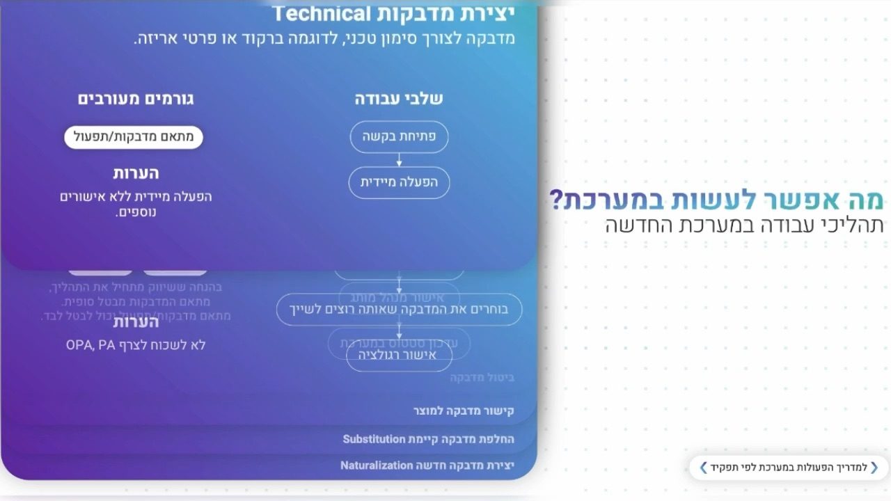 מצגת הדרכה של לוריאל